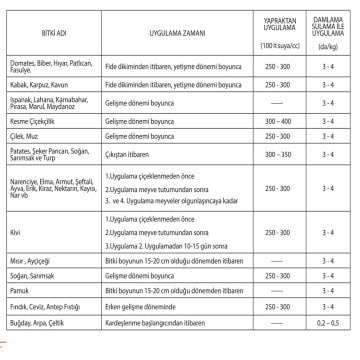 İgsaş UAN-32 Azotlu Sıvı Gübre 20 Lt