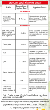 Nutriplus 5-25-5 Çiçeklendirici Sıvı Bitki Besleme 5 Lt.
