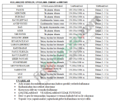 Approite Phosphorus 6-18-0 Fosforlu NPK Sıvı Gübre