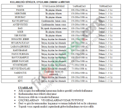 Approite Balanced 7-7-7 Dengeli NPK Sıvı Gübre