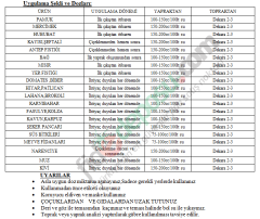 Accurate Zinc Organik Sıvı Çinko